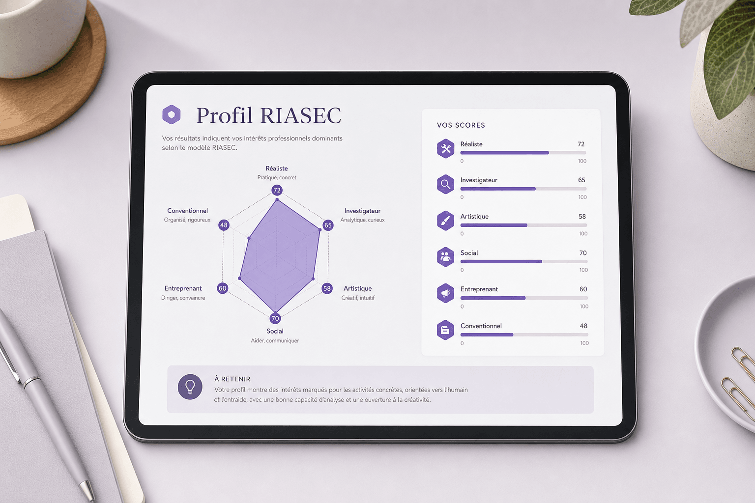 Extrait du rapport bénéficiaire IRMR4 avec le profil RIASEC graphique et l’analyse IA